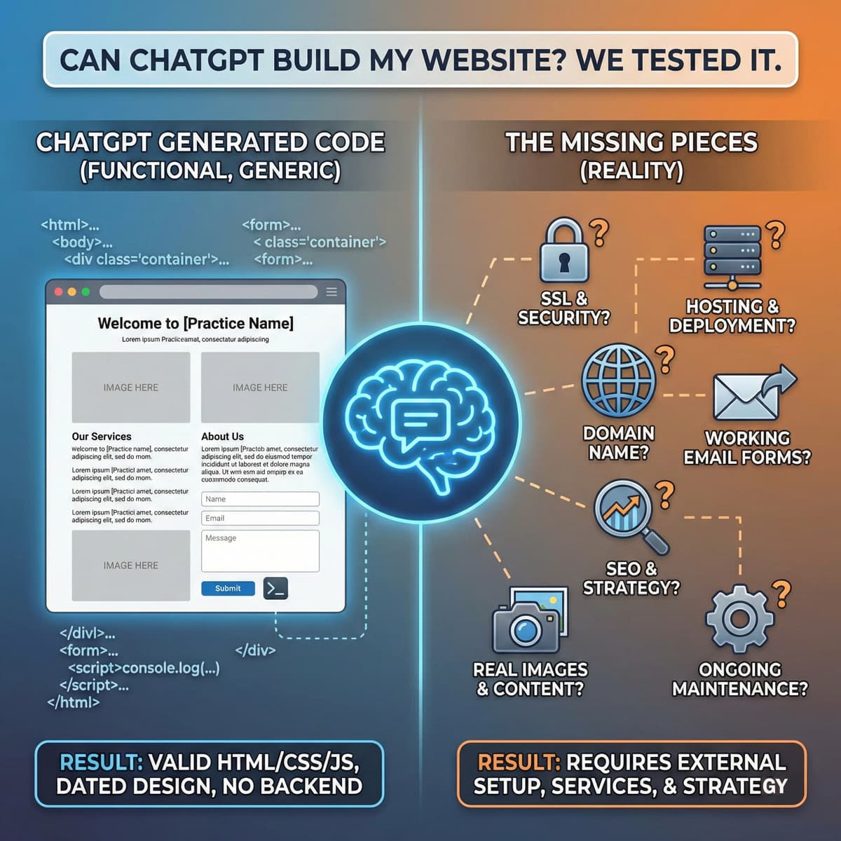 Can ChatGPT Build a Website? We Tested It on a Real Brief